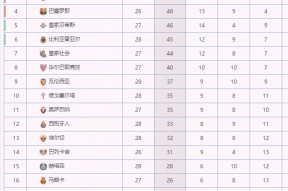 华体会-波尔图战平皇马,贝尔乌龙送礼欧联杯的简单介绍
