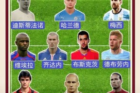 华体会登陆-欧洲足球巨星争霸,全程实时报道