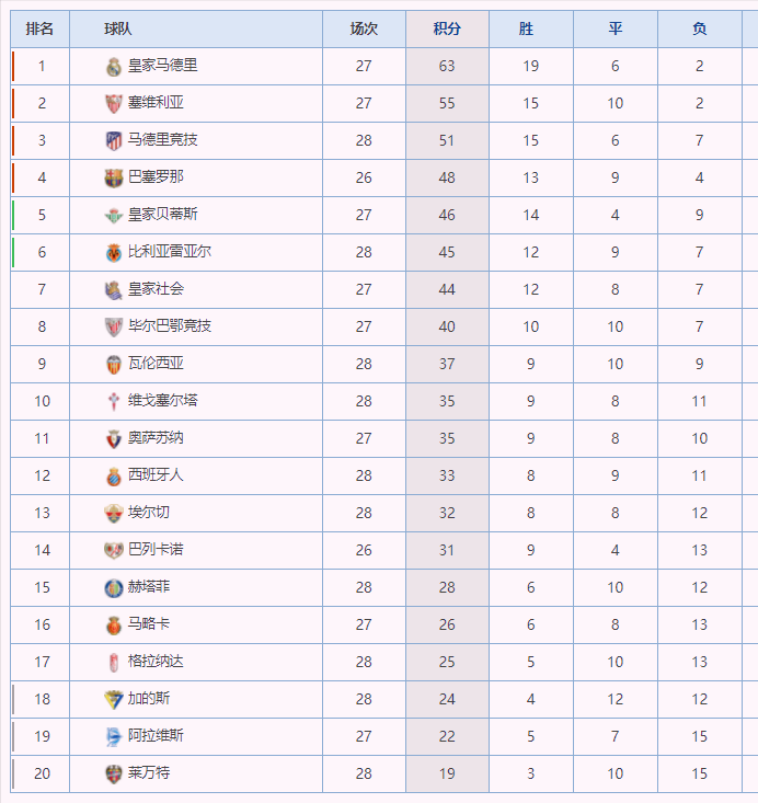 华体会-波尔图战平皇马,贝尔乌龙送礼欧联杯的简单介绍  第1张 华体会-波尔图战平皇马,贝尔乌龙送礼欧联杯的简单介绍  第1张