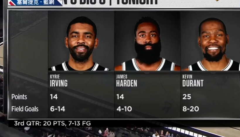 华体会登录-篮网狂胜步行者，杜兰特砍下全队最高分  第2张